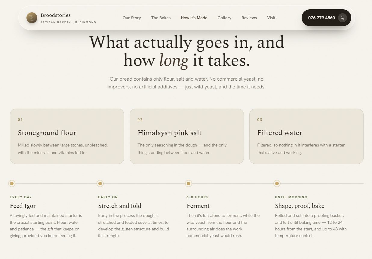 Sourdough bakery website — an ingredients section of three cards over a four-step baking timeline, set in a warm cream and serif palette